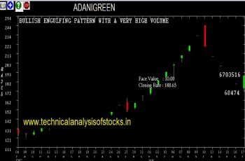 adanigreen share price history