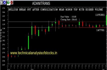 adanitrans share price history