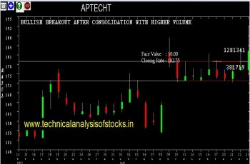 aptecht share price history