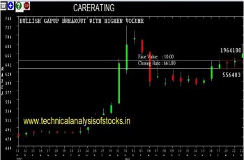 carerating share price history