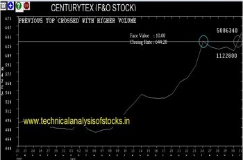 centurytex share price history