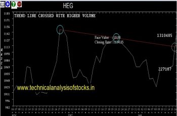 heg share price history