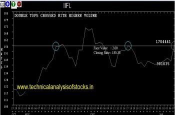 iifl share price history