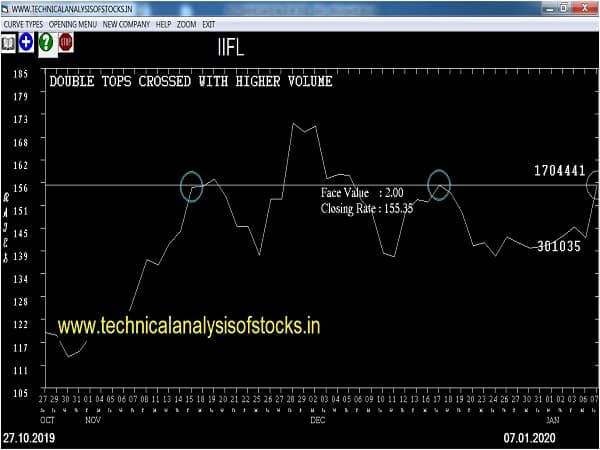 iifl share price history