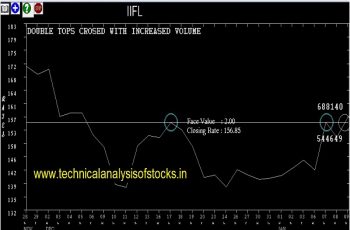 iifl share price history