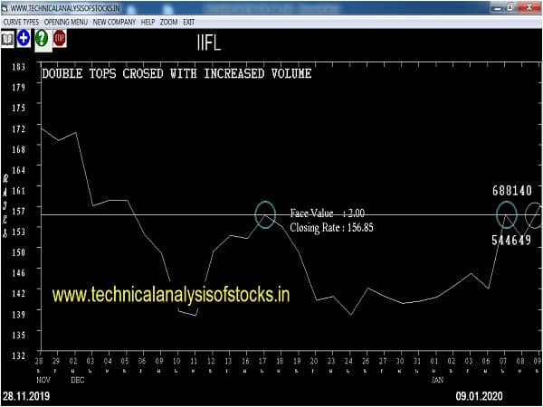 iifl share price history