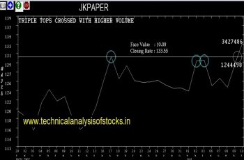 jkpaper share price history