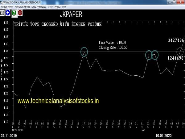 jkpaper share price history