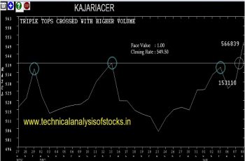 kajariacer share price history