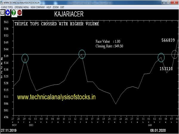 kajariacer share price history