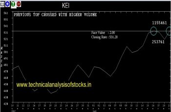 kei share price history