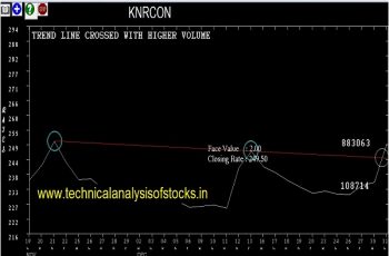 knrcon share price history