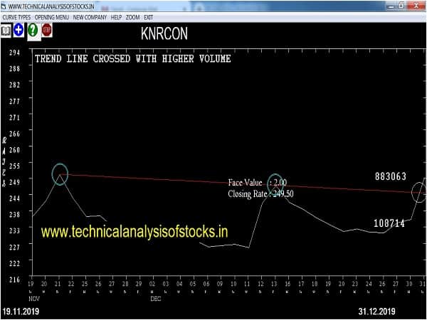 knrcon share price history