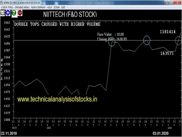 niittech share price history