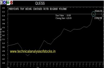 quess share price history