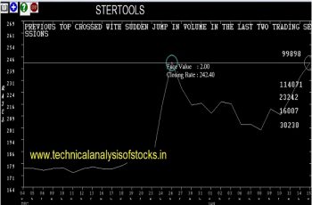 stertools share price history