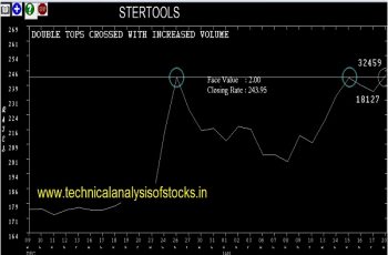 stertools share price history