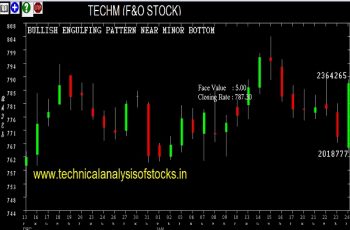 techm share price history