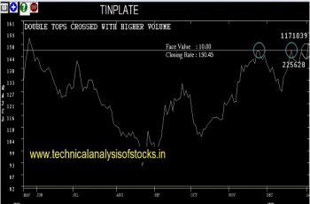 tinplate share price history