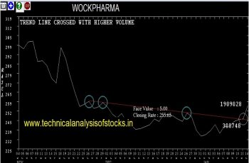 wockpharma share price history