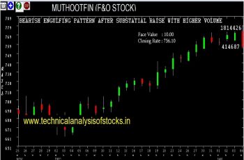 muthootfin share price history