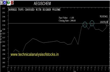 aegischem share price history