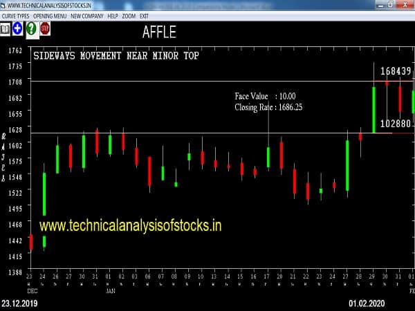 affle share price history