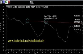 bdl share price history