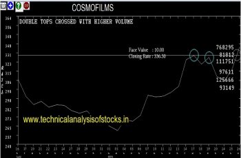 cosmofilms share price history