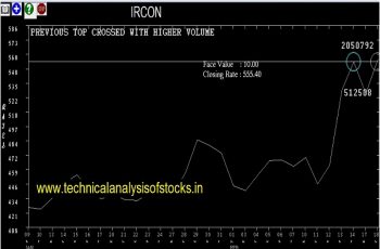 ircon share price history