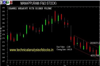 manappuram share price history