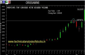 orissamine share price history