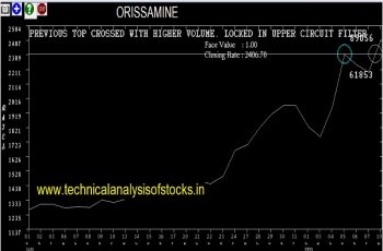 orissamine share price history