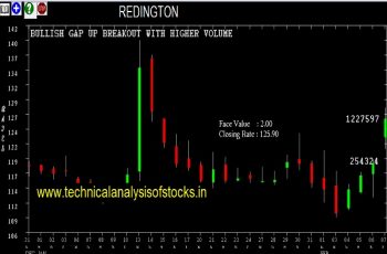 redington share price history