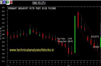 smlisuzu share price history