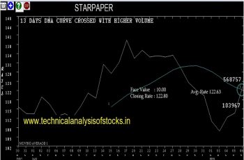 starpaper share price history