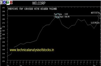 welcorp share price history