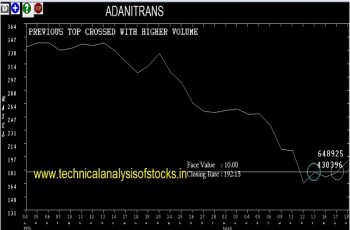 adanitrans share price history