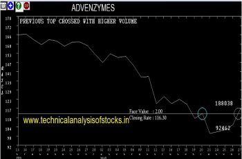 advenzymes share price history