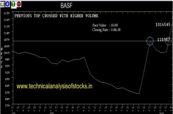 basf share price history