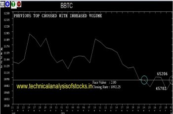 bbtc share price history