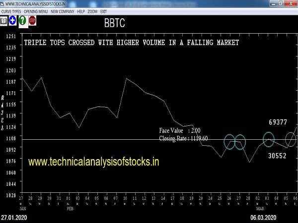 bbtc share price history