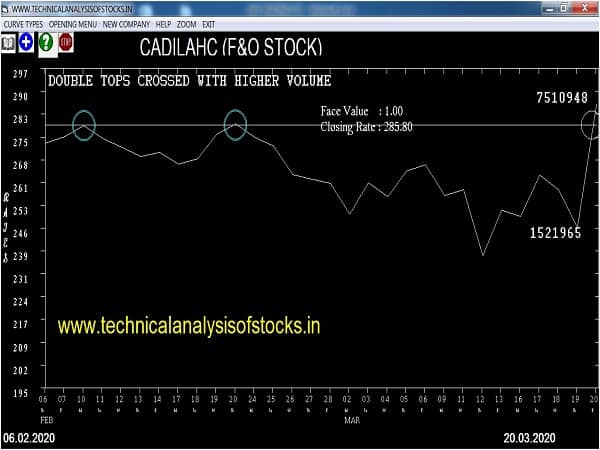 cadilahc share price history