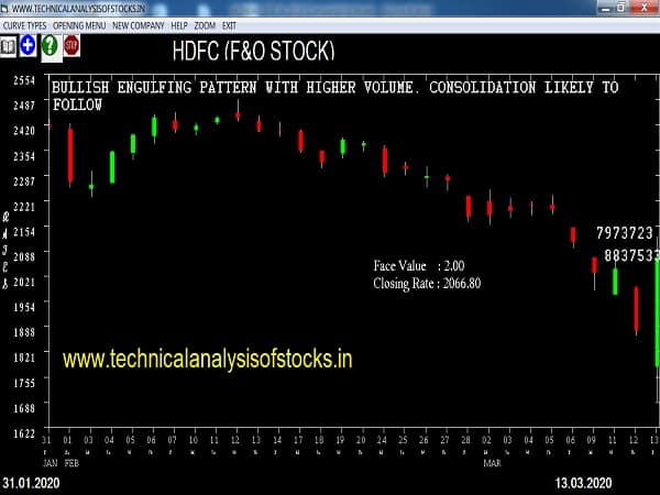 hdfc share price history