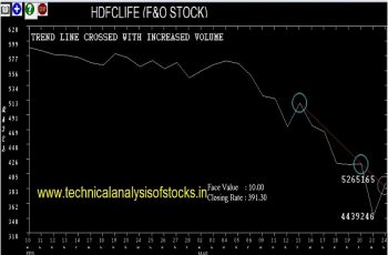 hdfclife share price history