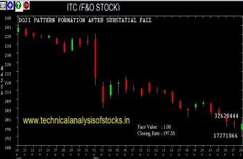 itc share price history