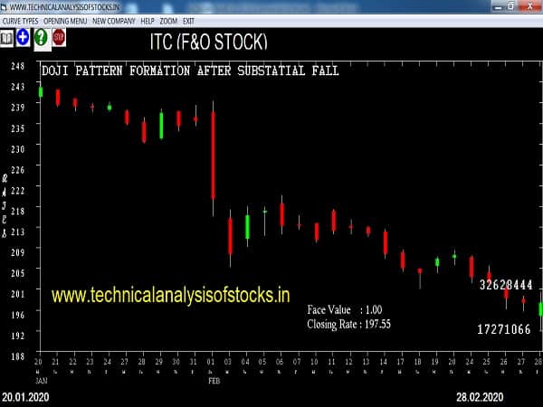 itc share price history