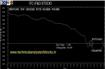 itc share price history