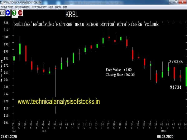 krbl share price history