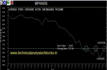 mphasis share price history